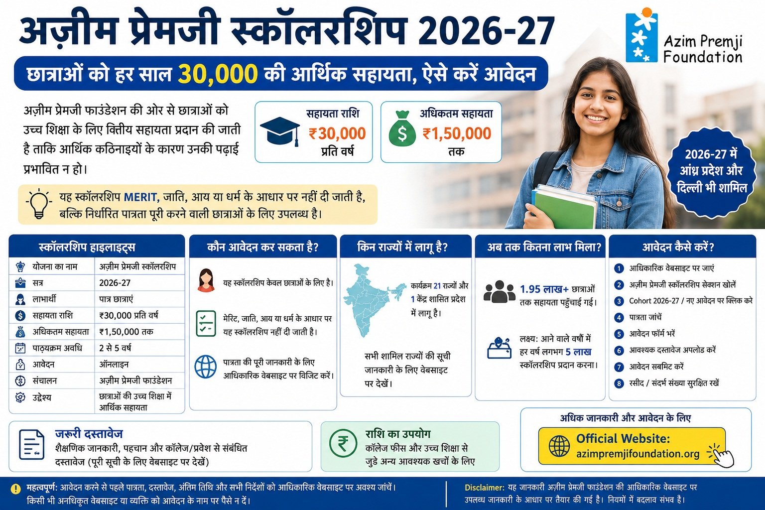 azim premji scholarship